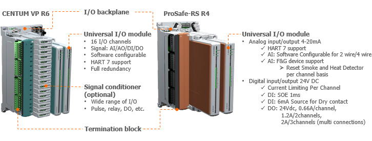 N-IO Universal I/O module